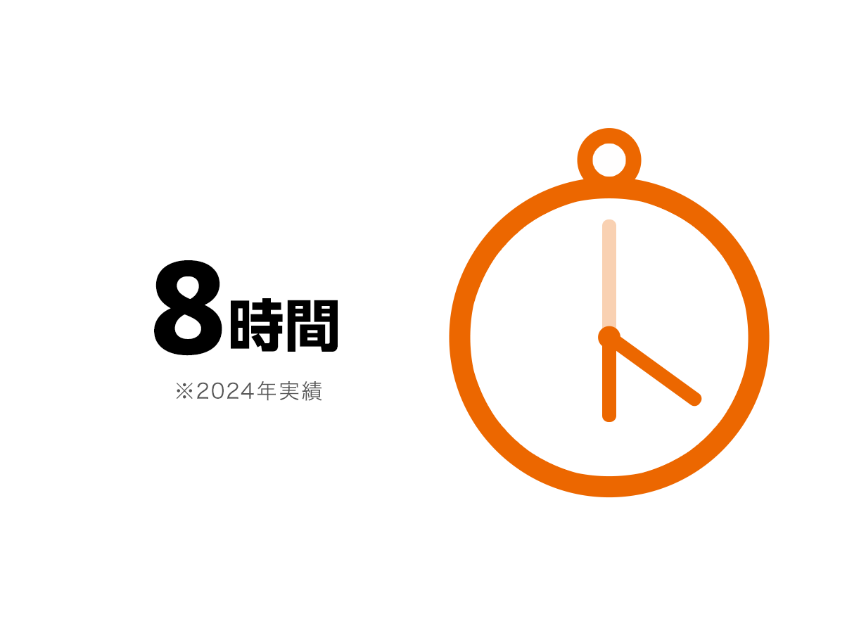 1ヶ月の平均残業時間