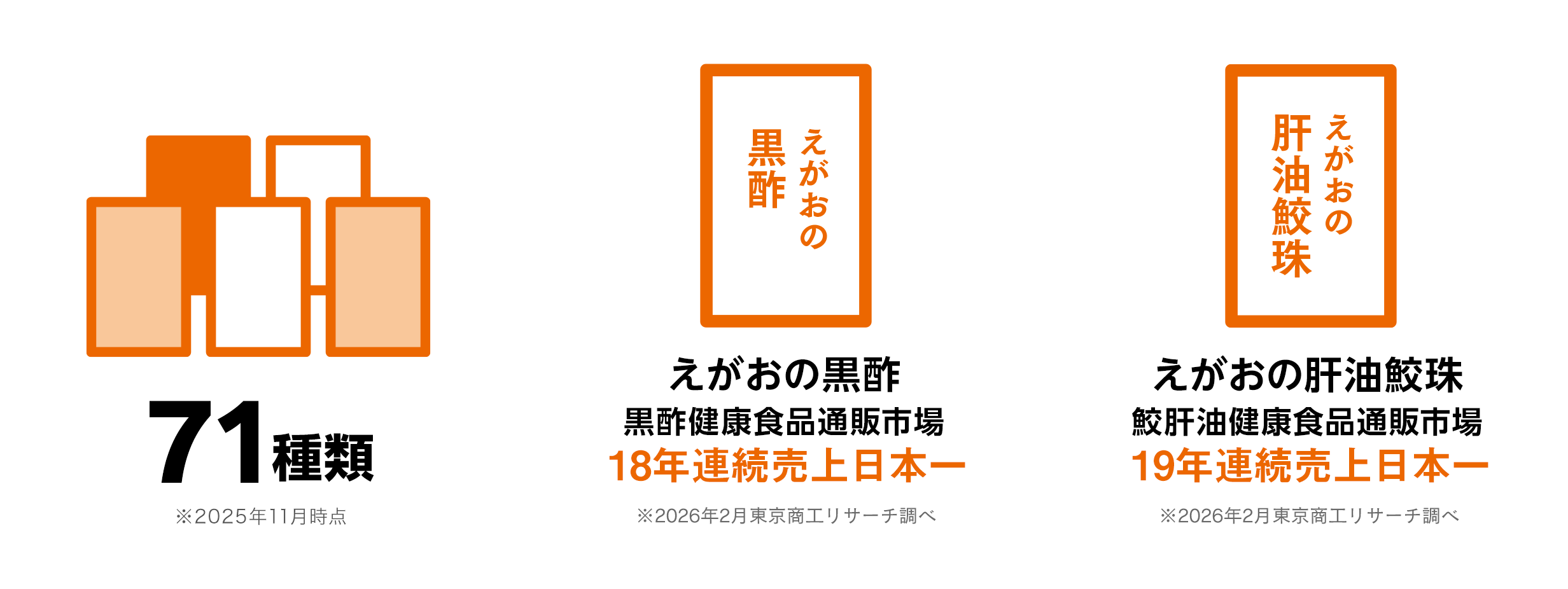 商品数