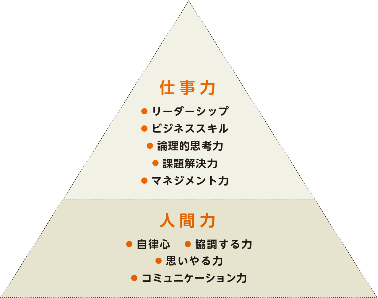 研修人ついて
